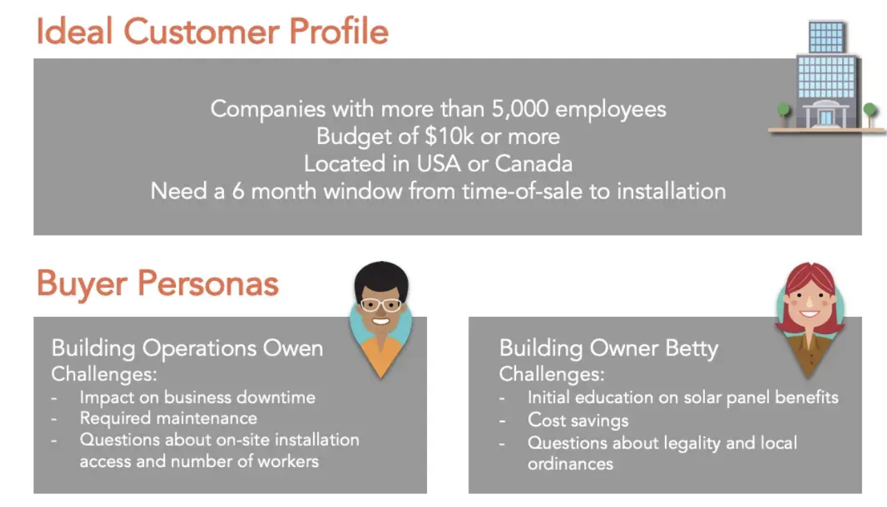 Ideal customer profiles and buyer personas: How are they different?