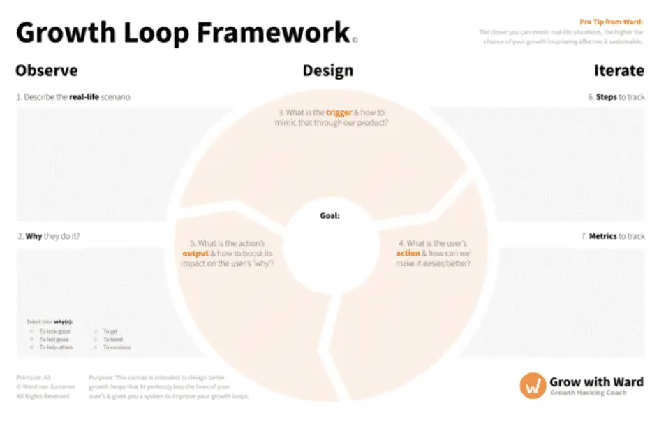 Free Worksheets, Canvases & Templates for Growth Hackers