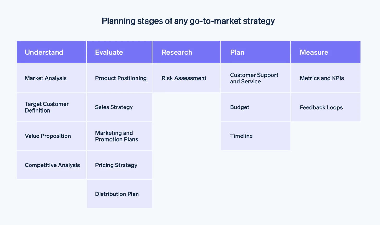 What is a go-to-market strategy?