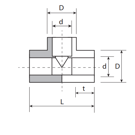 Եռաբաշխիկ պոլիպրոպիլենային 63x25x63 մմ կանաչ Plastofer-608029