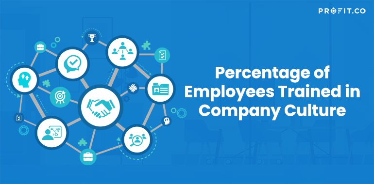 Percentage-of--Employees