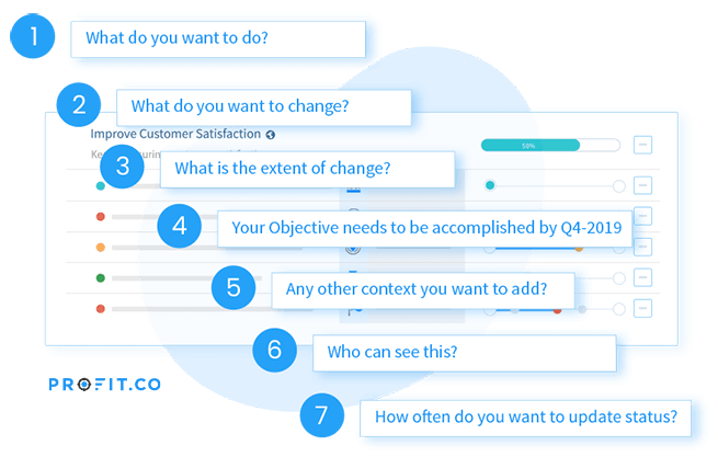 okr keyresults