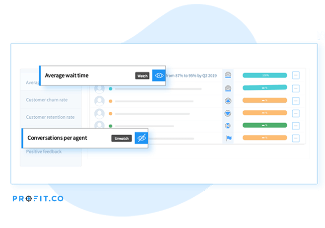 OKRs, OKR Software, OKR Planning 