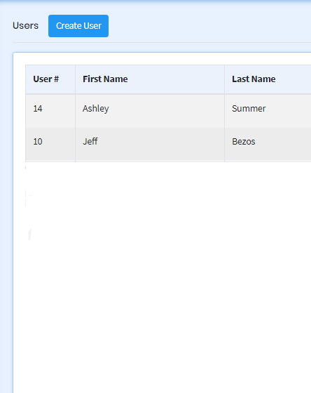 Profit User list
