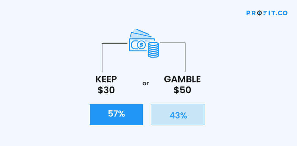 The Role Loss Aversion Plays in the Goal Setting Process