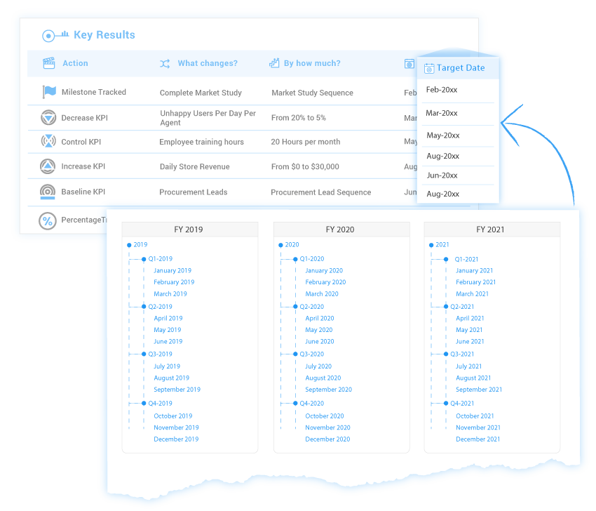 okr training