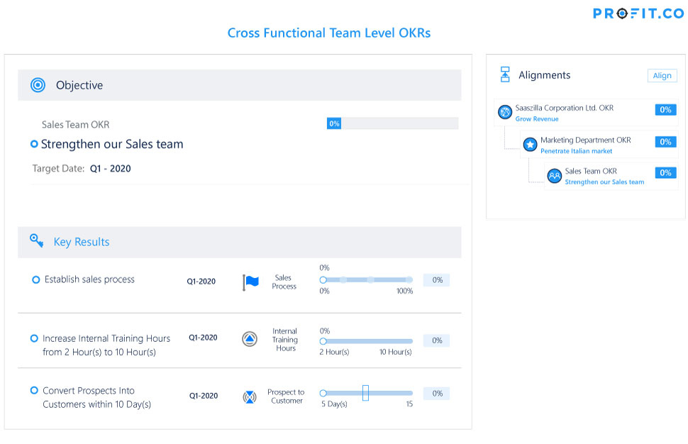 cross function level okr