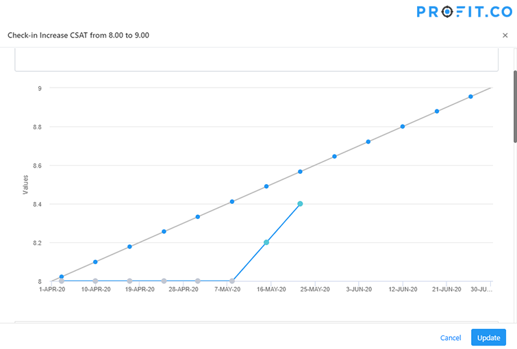 planned versus actual betting in sequential gambles