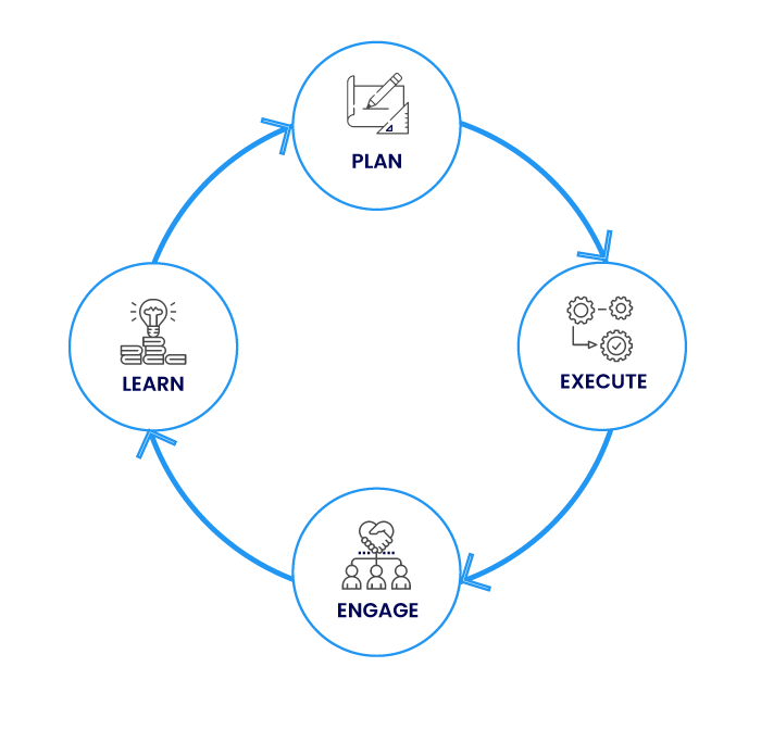 What is a percent-to-target leaderboard? – Ambition Help Center