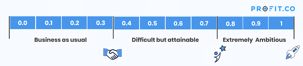 Level-Chart