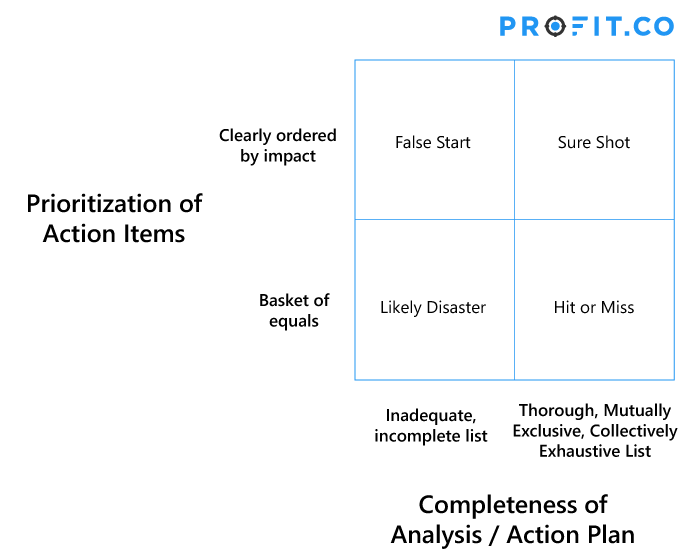 Action Plan Matrix