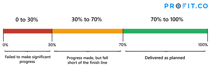 Progress-bar