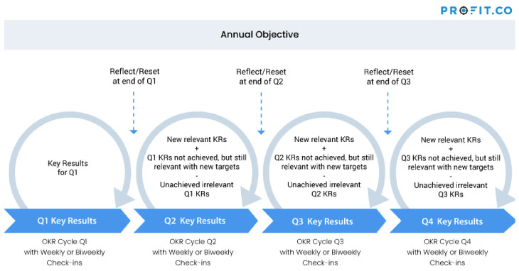 Outcomes keys