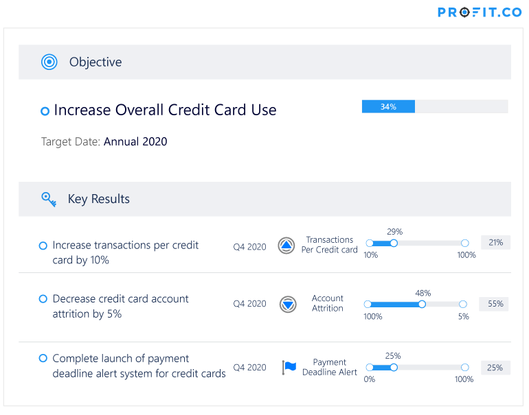 Growing Credit Card