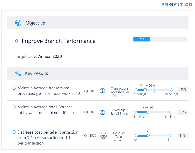 Improve Branch Performance