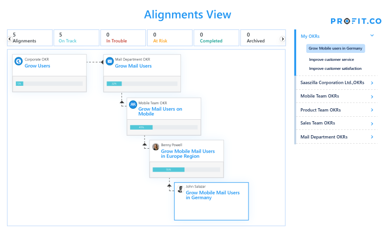 Alignments View