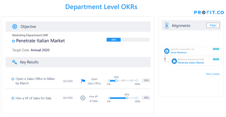 Department Level OKRs