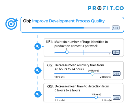 Engineering-Improve Development Process Quality