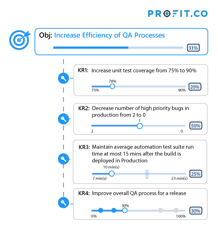 Engineering-Increase Efficiency of QA Processes