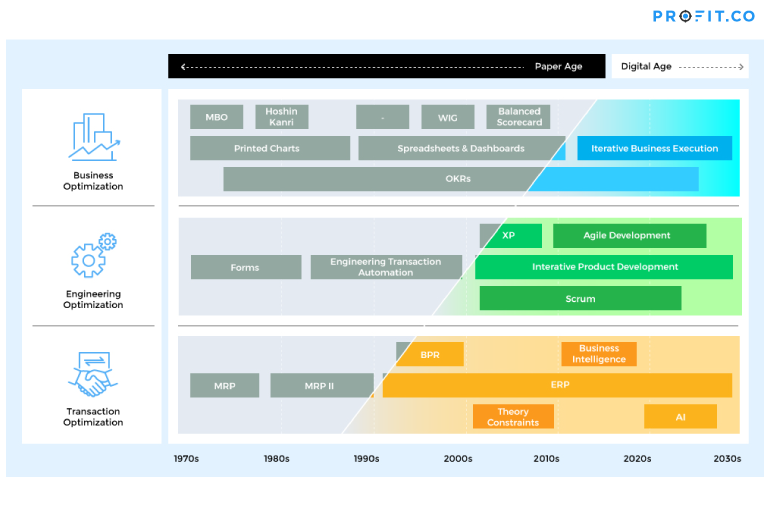 the optimization waves