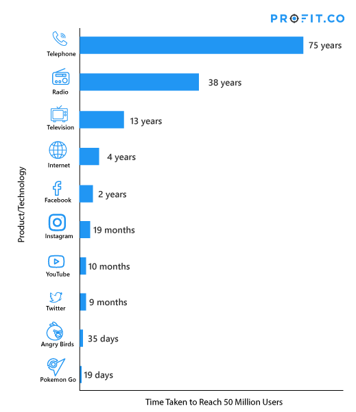 product-technology