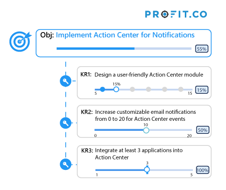 Engineering-Implement Action Center for Notifications