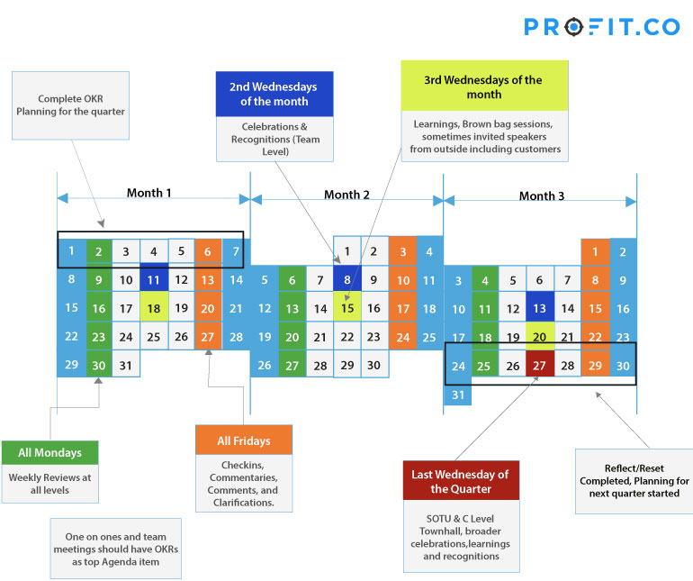 Quarter Planning