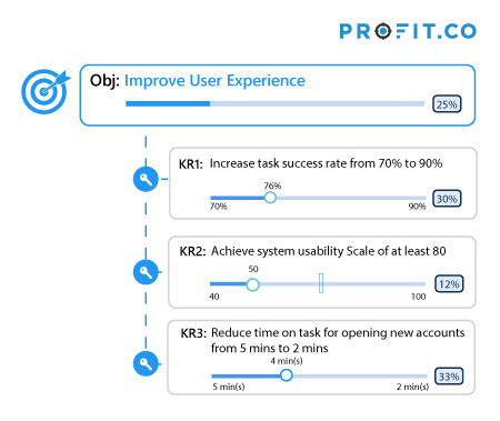 Engineering-Improve User Experience