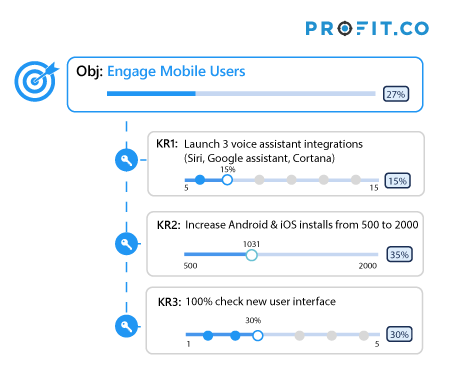 Engineering-Engage Mobile Users