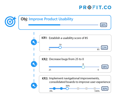 Engineering-Improve Product Usability