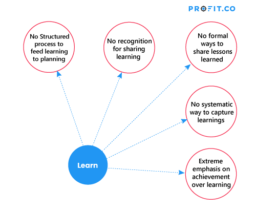 Learn Cycle Red Flag