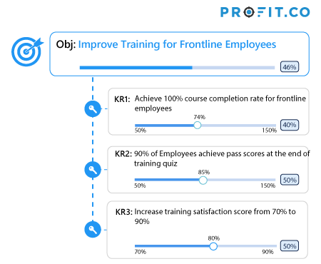 HR-OKRS-Improve-Training-for-Frontline-Employees