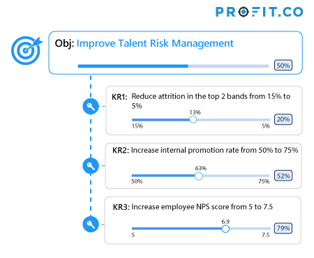 HR-OKRs-Improve-Talent-Risk-Management
