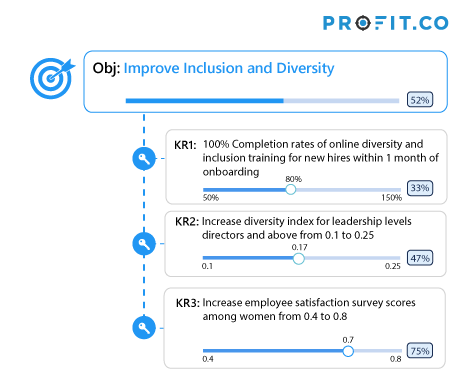 HR-OKRs-Improve-Inclusion-and-Diversity