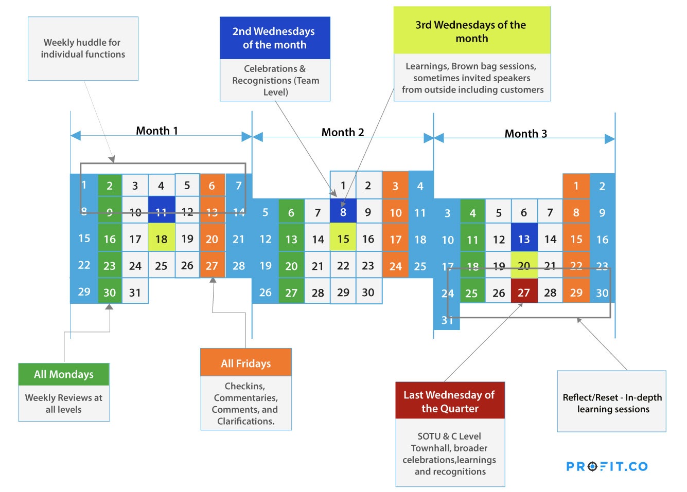 OKR-Calendar