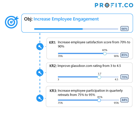 HR-OKRs-Increase-Employee-Engagement