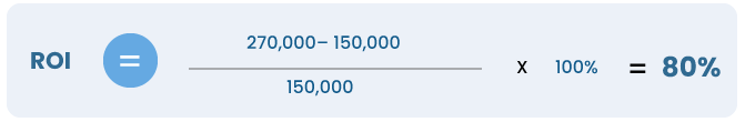 RoI formula