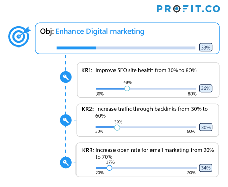 Enhance Digital marketing