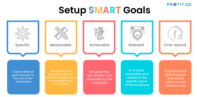 How To Set Smart Employee Goals With 5 Examples Profit Co