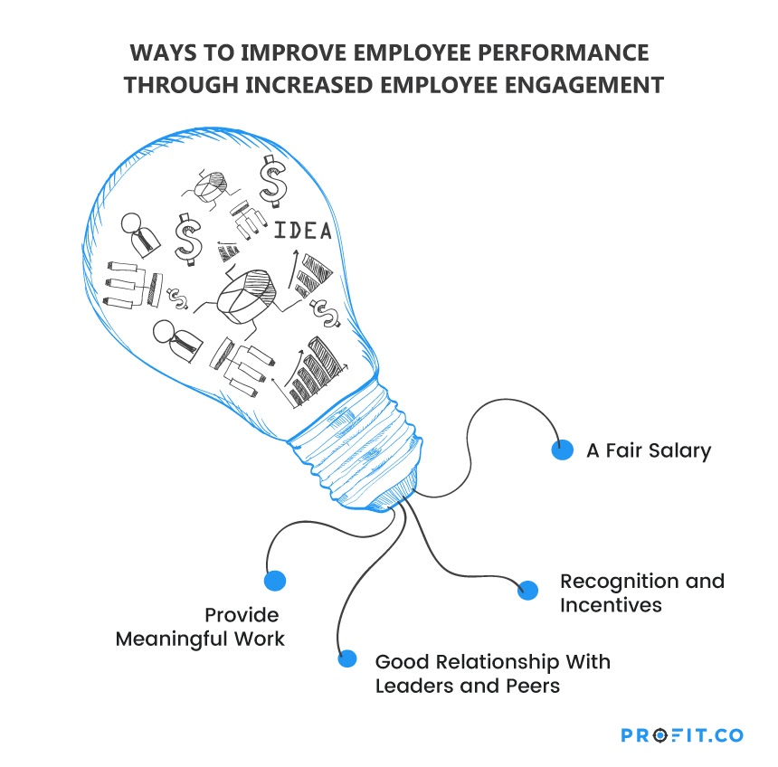 Ways-to-improve-employee-performance