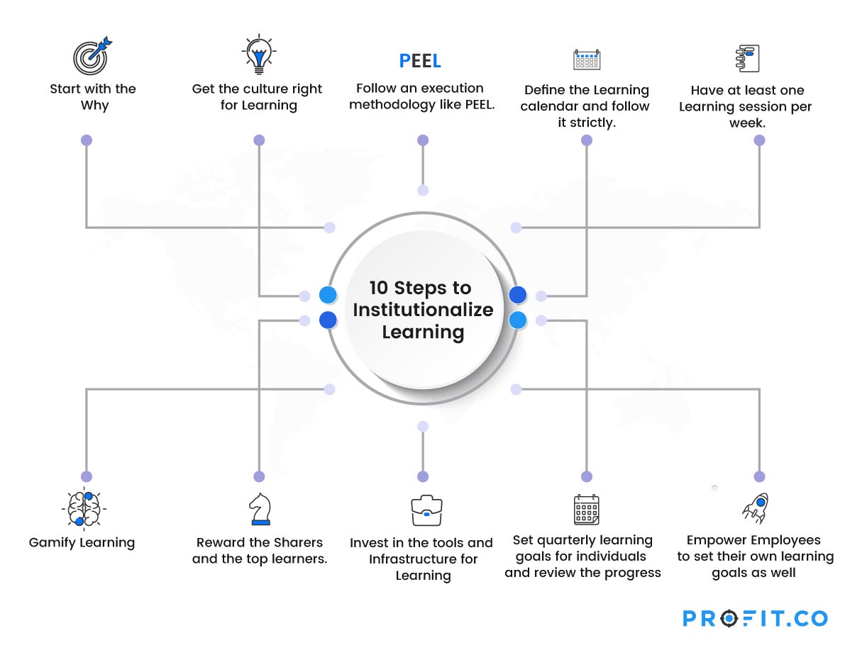 10-Steps-to-institutionalize-learning