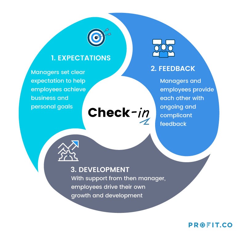 Performance Management Report