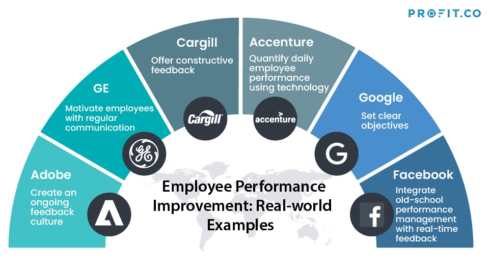 Employee Performance Improvement: Best Practices Profit co