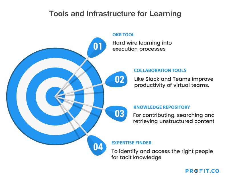 Institutional-learning-tools-and-infrastructure