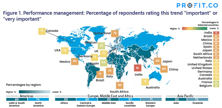 Performance Management Report