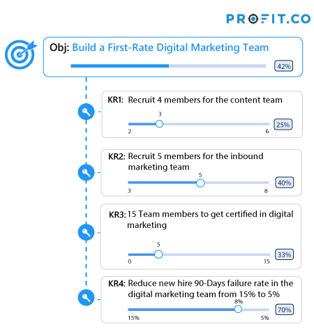 HR-OKRs-Build-a-First-Rate-Digital-Marketing-Team