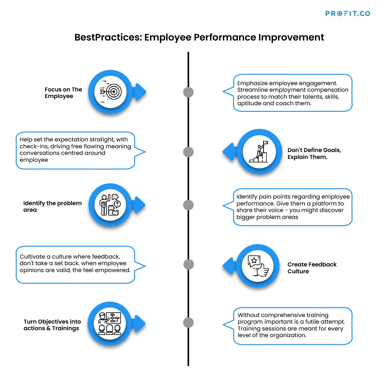 improve employee performance