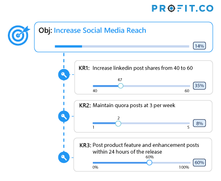 Increase Social Media Reach