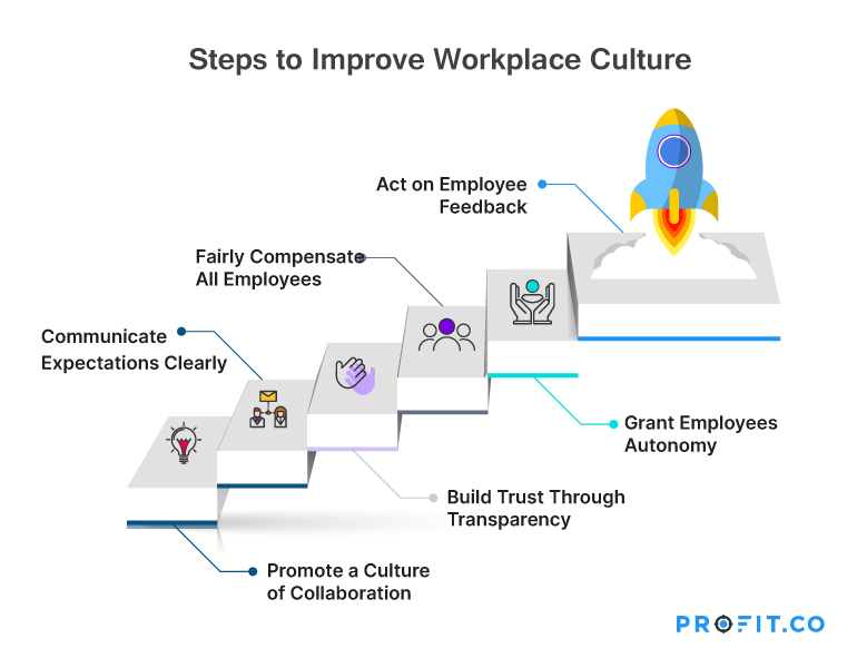 Improving-workplace-culture