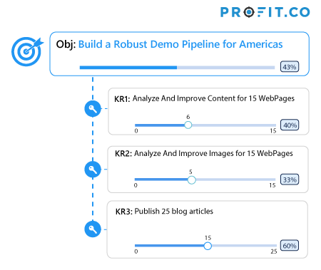 Build a Robust Demo Pipeline for Americas